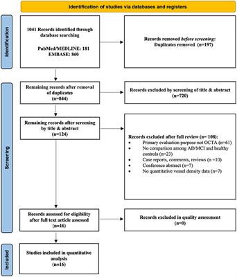 Retinal Microvascular Changes in Mild Cognitive Impairment and Alzheimer's Disease: A Systematic Review, Meta-Analysis, and Meta-Regression
